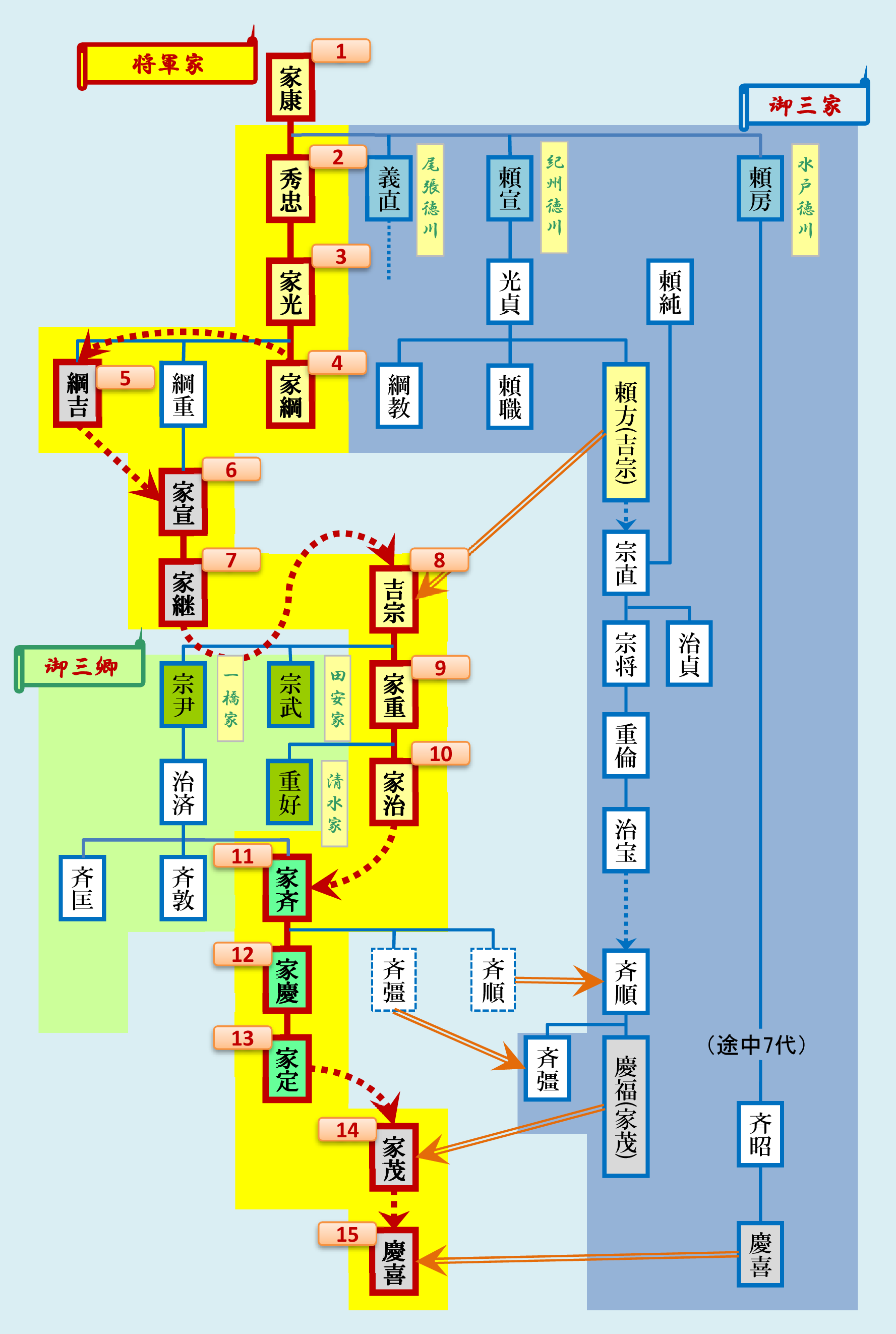 江戸時代への誘い 2 てつログ