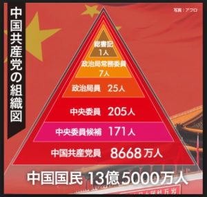 中国共産党体制