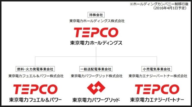 東電持ち株状況