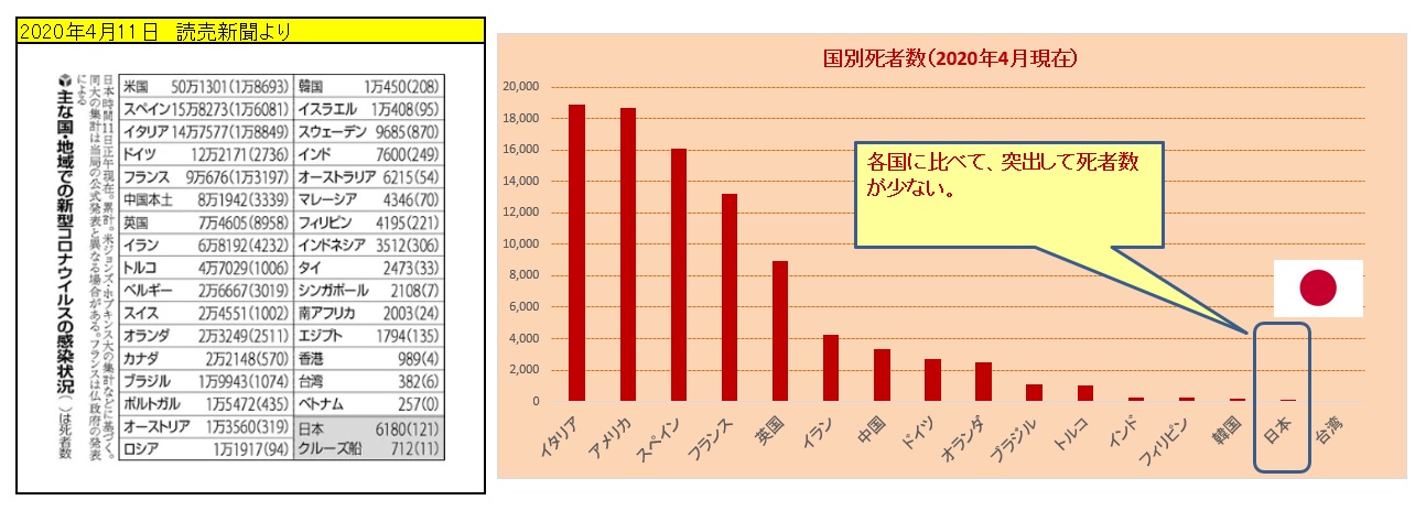 武漢コロナウィルス　死者数（2020年4月現在）
