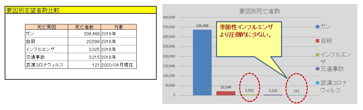 日本の主な要因別死者数と武漢コロナウィルス